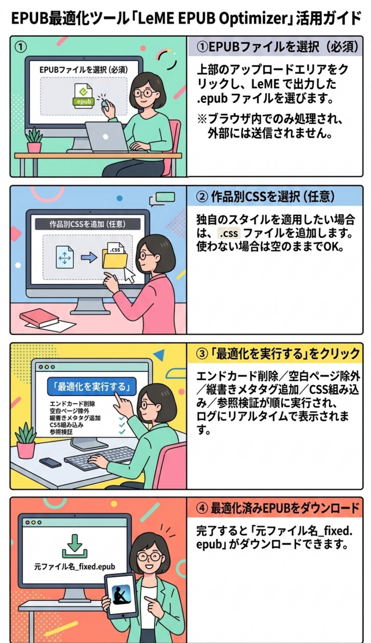 EPUB最適化ツール「LeME EPUB Optimizer」活用ガイド 4ステップ